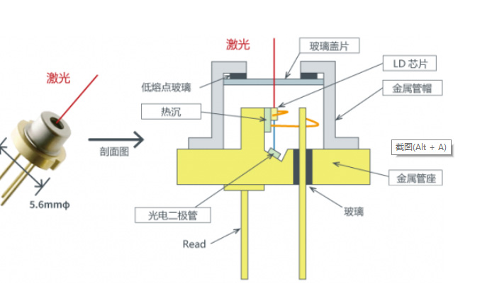 鑫优威光电封装激光二极管结构解析